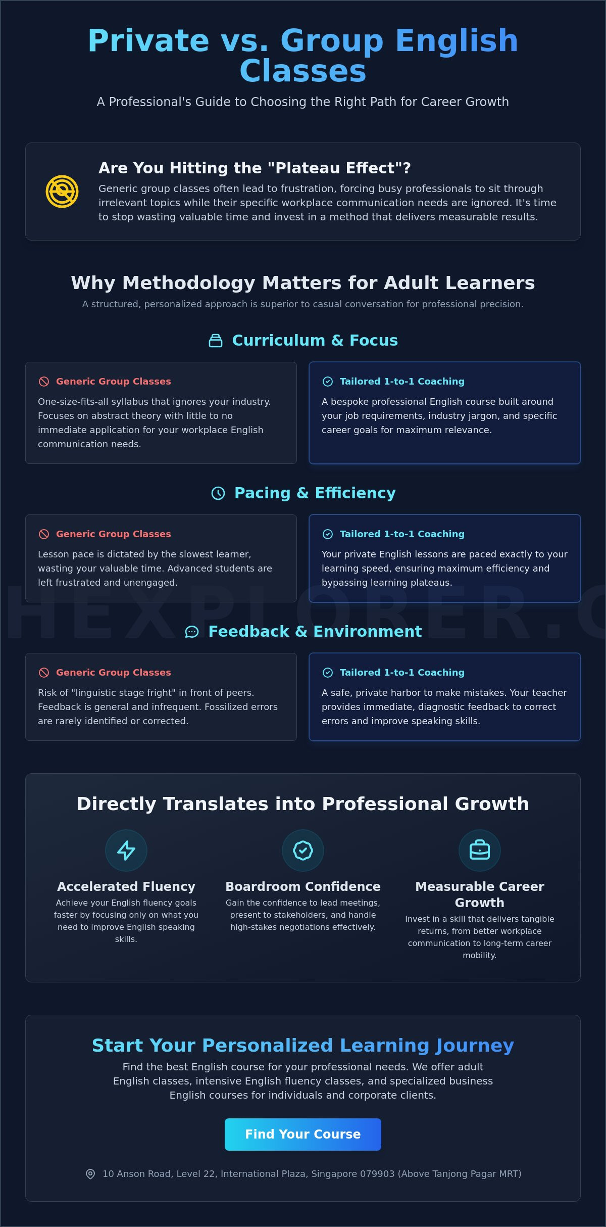 Finding a Private English Teacher for Adults in SG: The Professional’s Guide to 1-to-1 Mastery