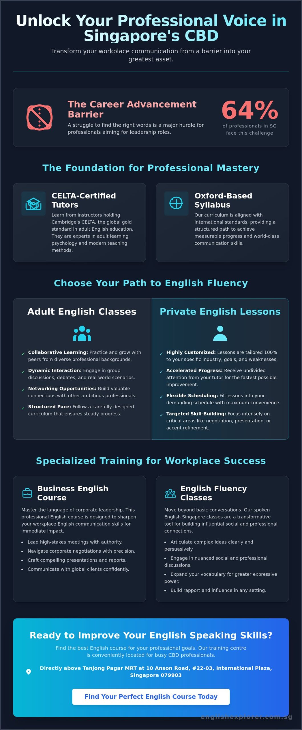 Best English Language School in Tanjong Pagar: A Professional’s Guide (2026)