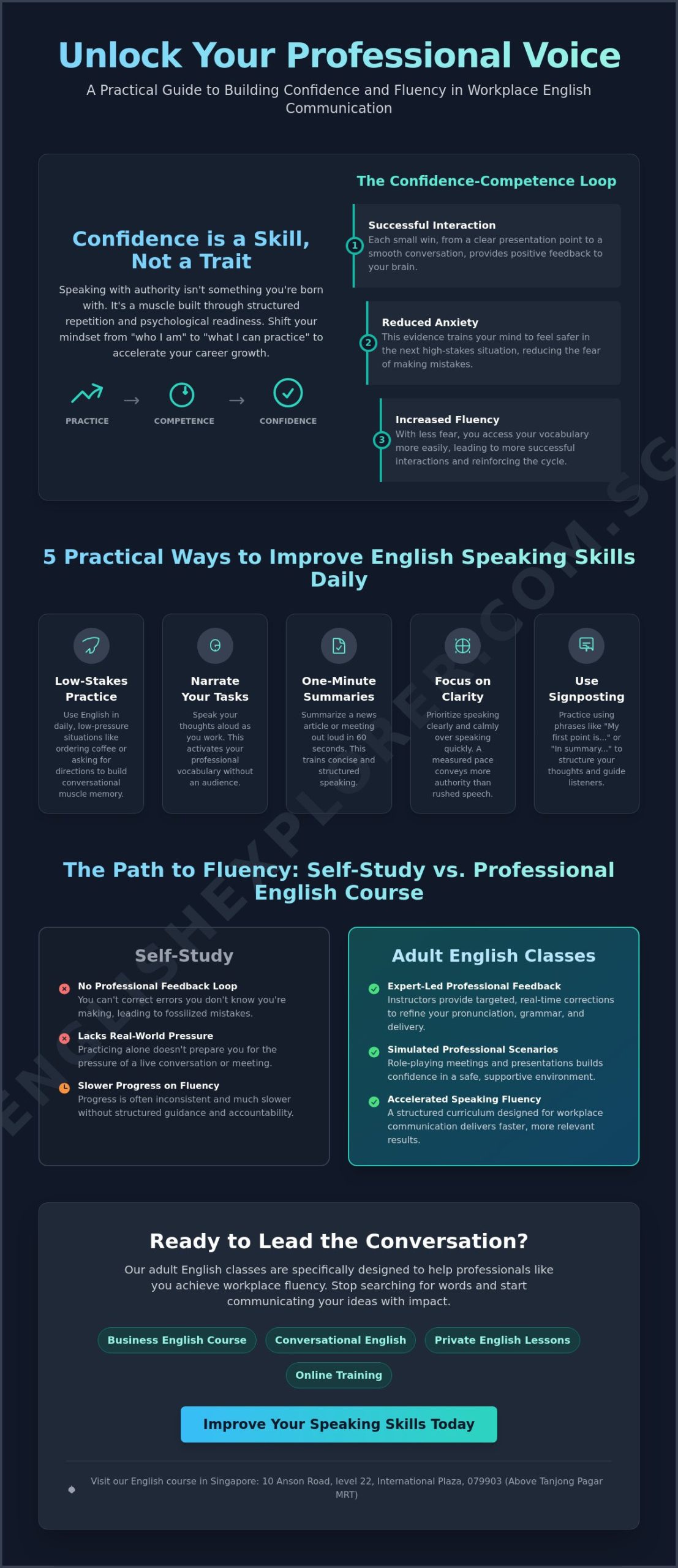 How to Build Confidence in Speaking English: A Professional Guide for Adults in 2026