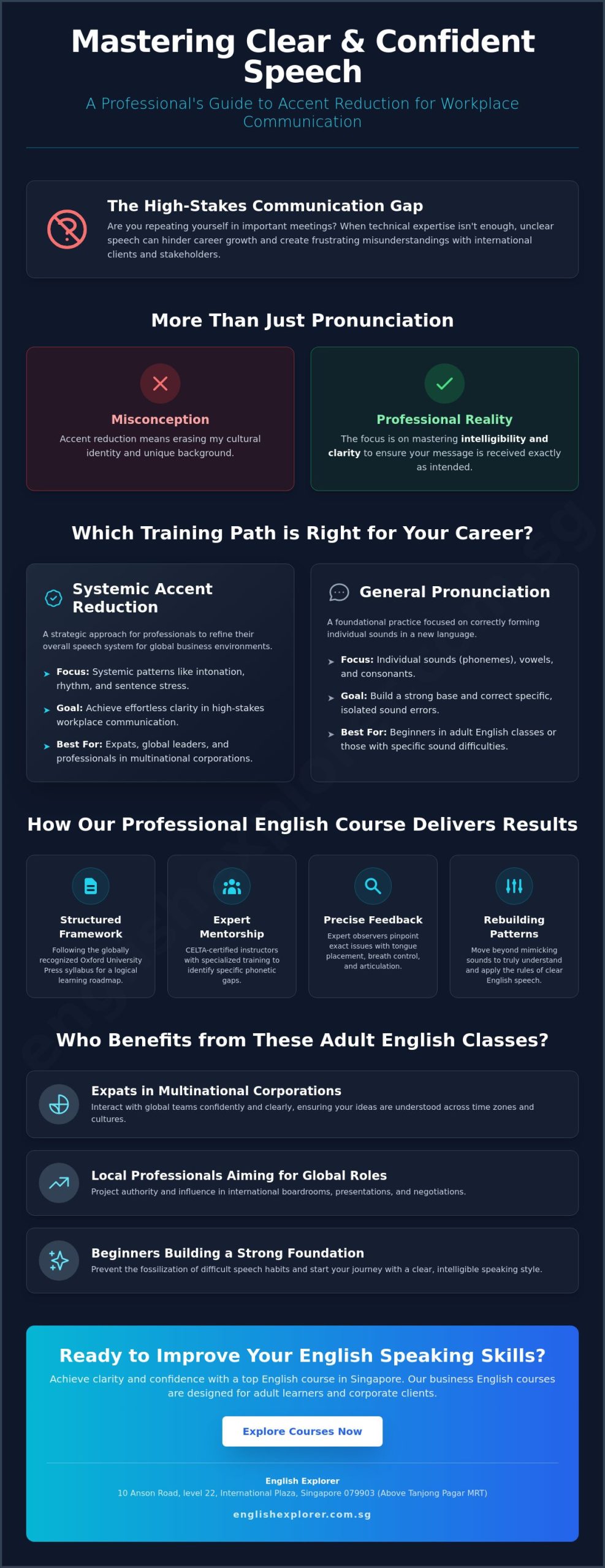 Accent Reduction Classes Singapore: A Professional Guide to Clearer Communication (2026)