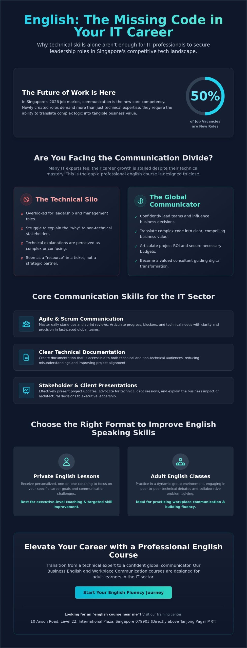 English for IT Professionals in Singapore: A 2026 Guide to Tech Communication