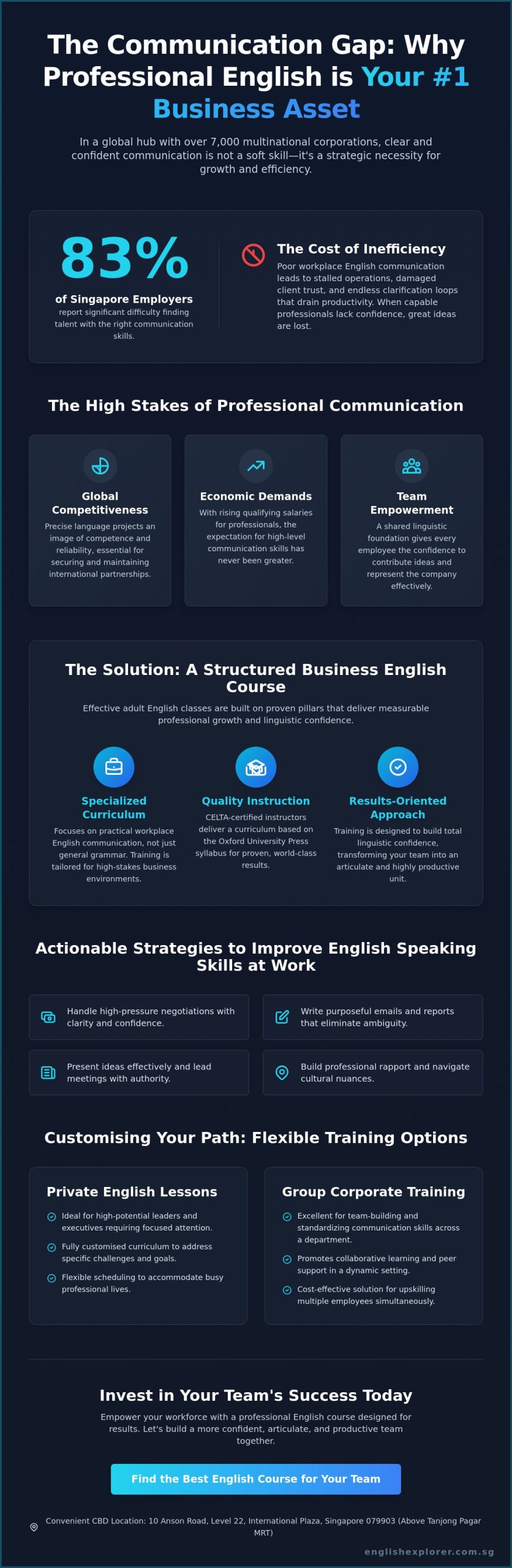 Corporate English Training in Singapore: Empowering Your Workforce for Global Success in 2026