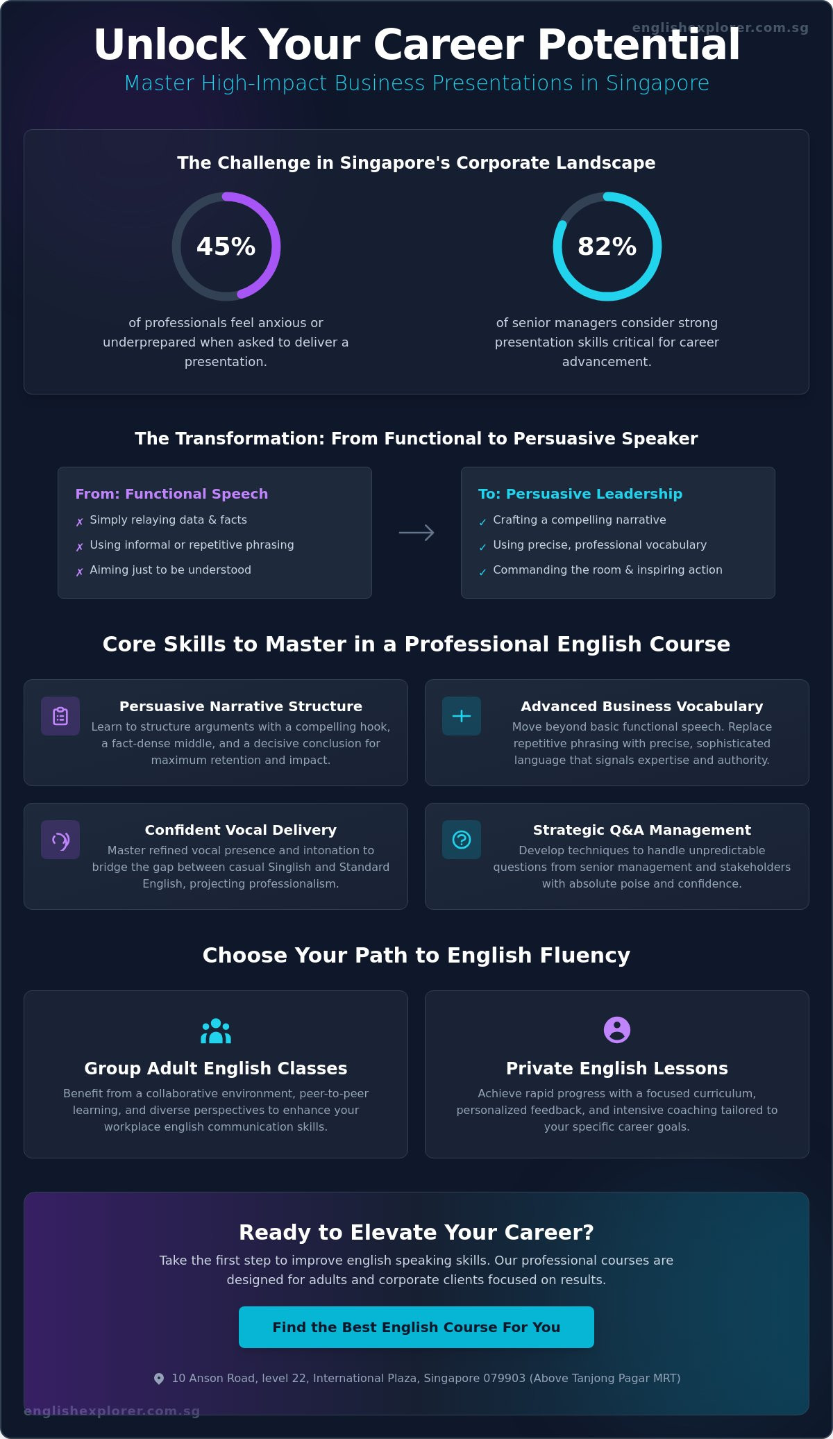 Master Your Impact: The Ultimate English Presentation Skills Course in Singapore (2026)