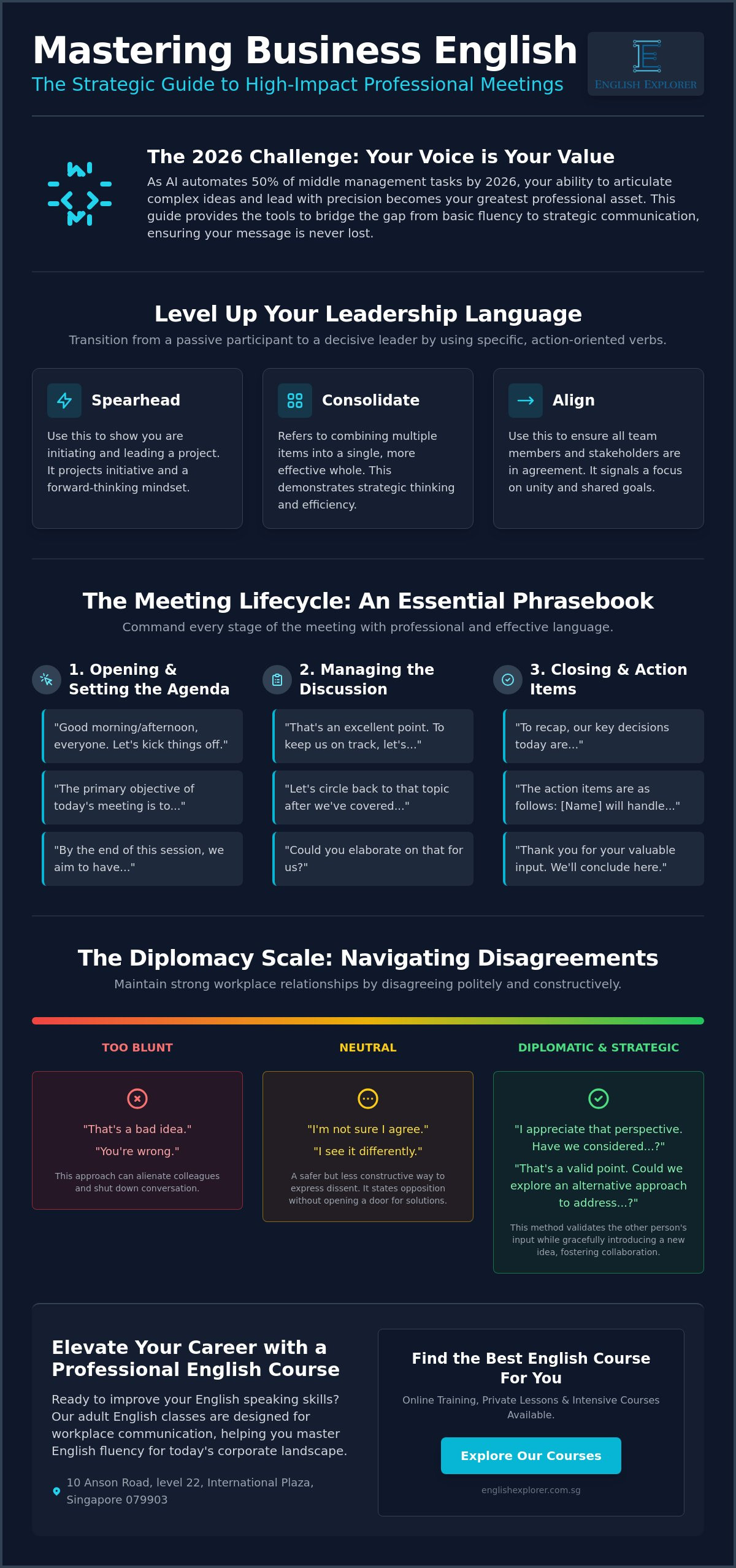 Business English Vocabulary for Meetings: The 2026 Professional Guide
