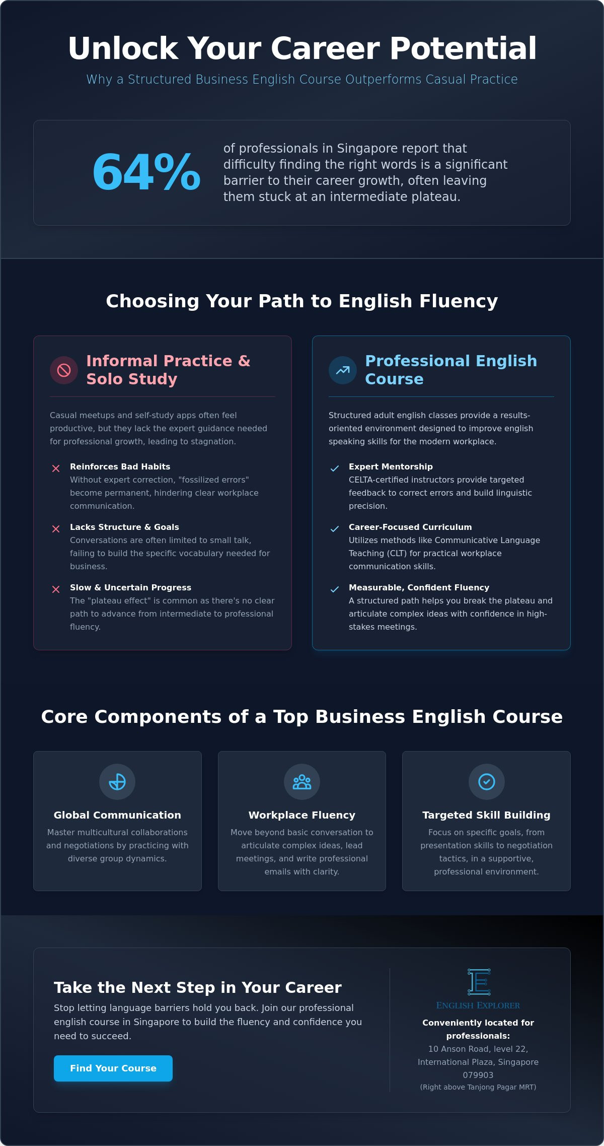 English Conversation Group Singapore: The Professional Guide for Adults in 2026