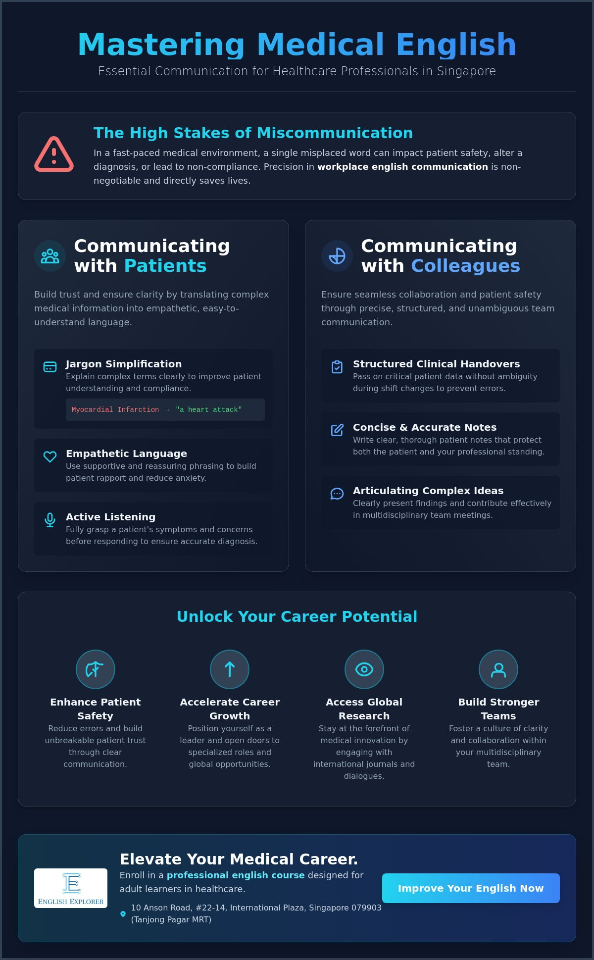 English for Healthcare Professionals in Singapore: A Guide to Medical Communication Excellence (2026)