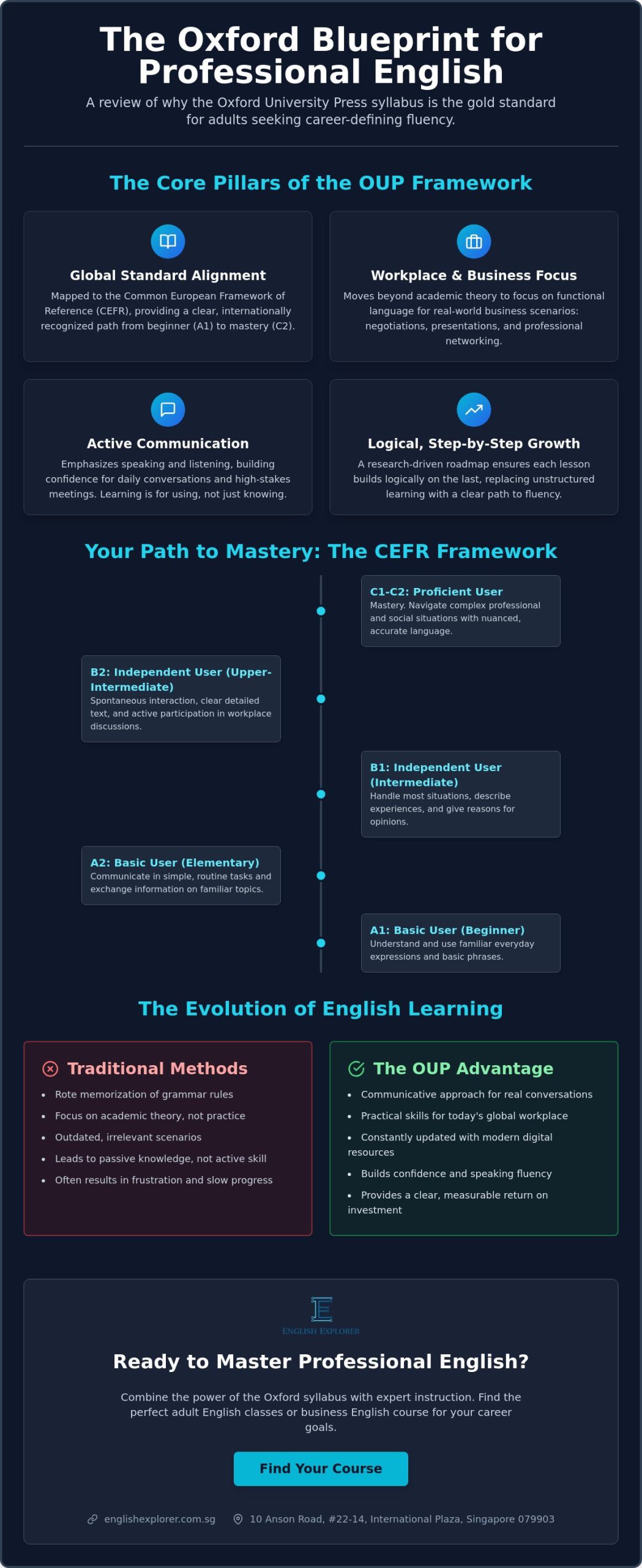 Oxford University Press Syllabus Review: Why It is the Gold Standard for Adult English Learners in 2026