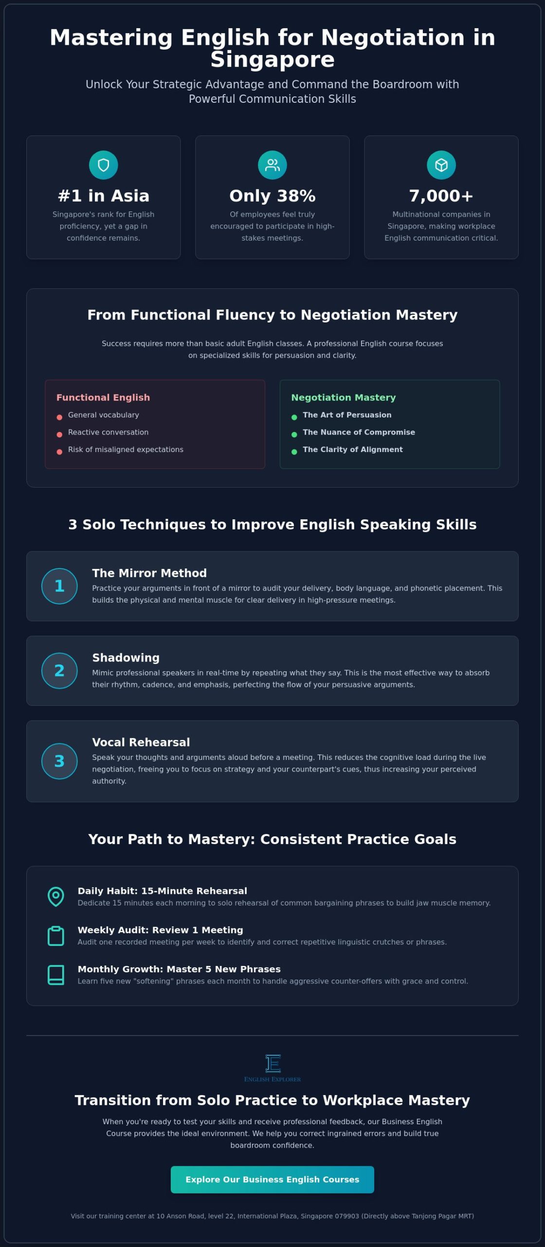 English for Negotiation in Singapore: A Professional Guide to Workplace Mastery