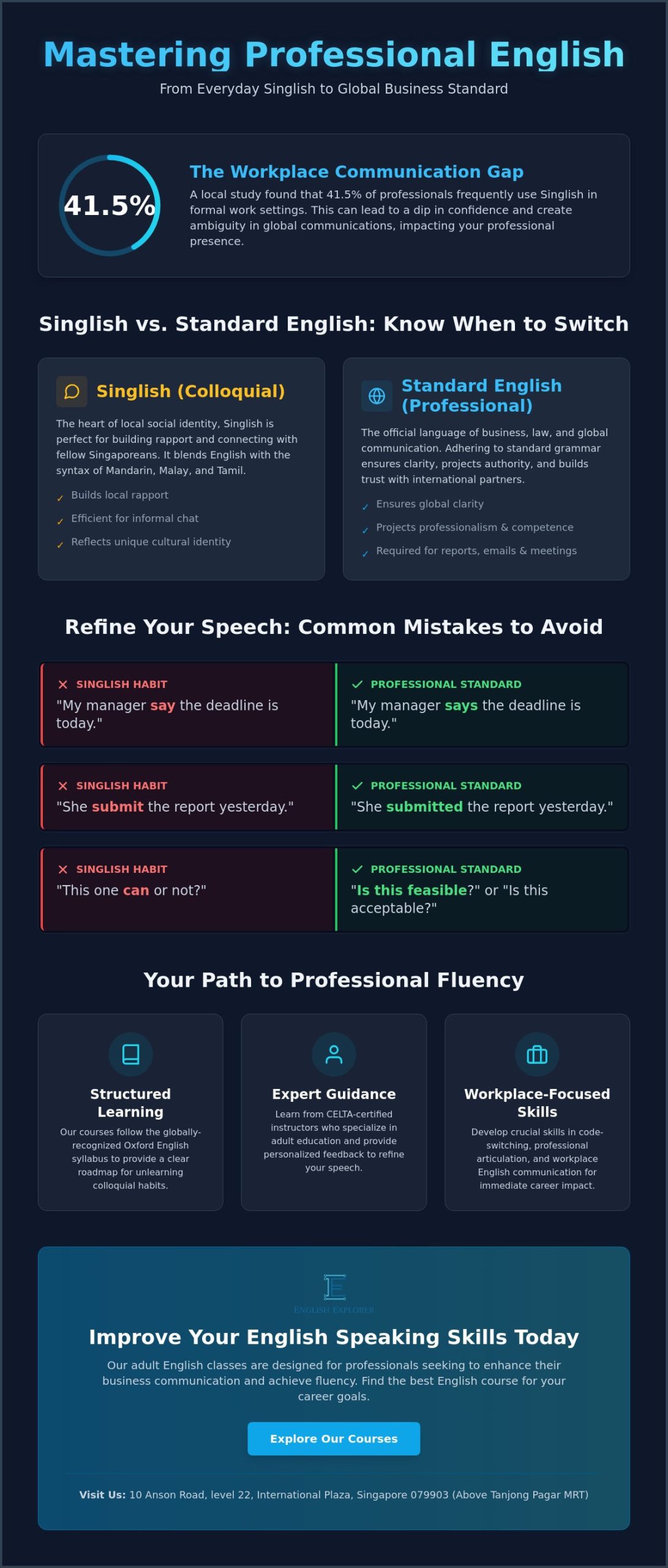 Common English Mistakes by Singaporeans: A Professional Guide to Standard English (2026)