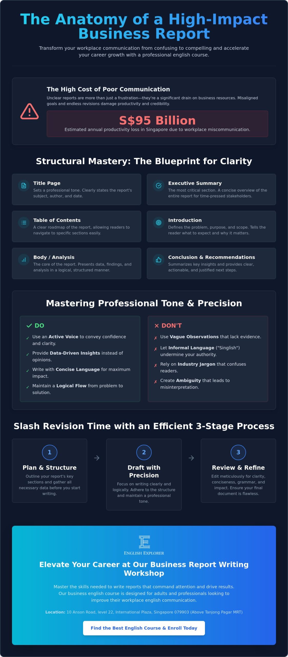 Business Report Writing Workshop Singapore: Master Professional Workplace Communication