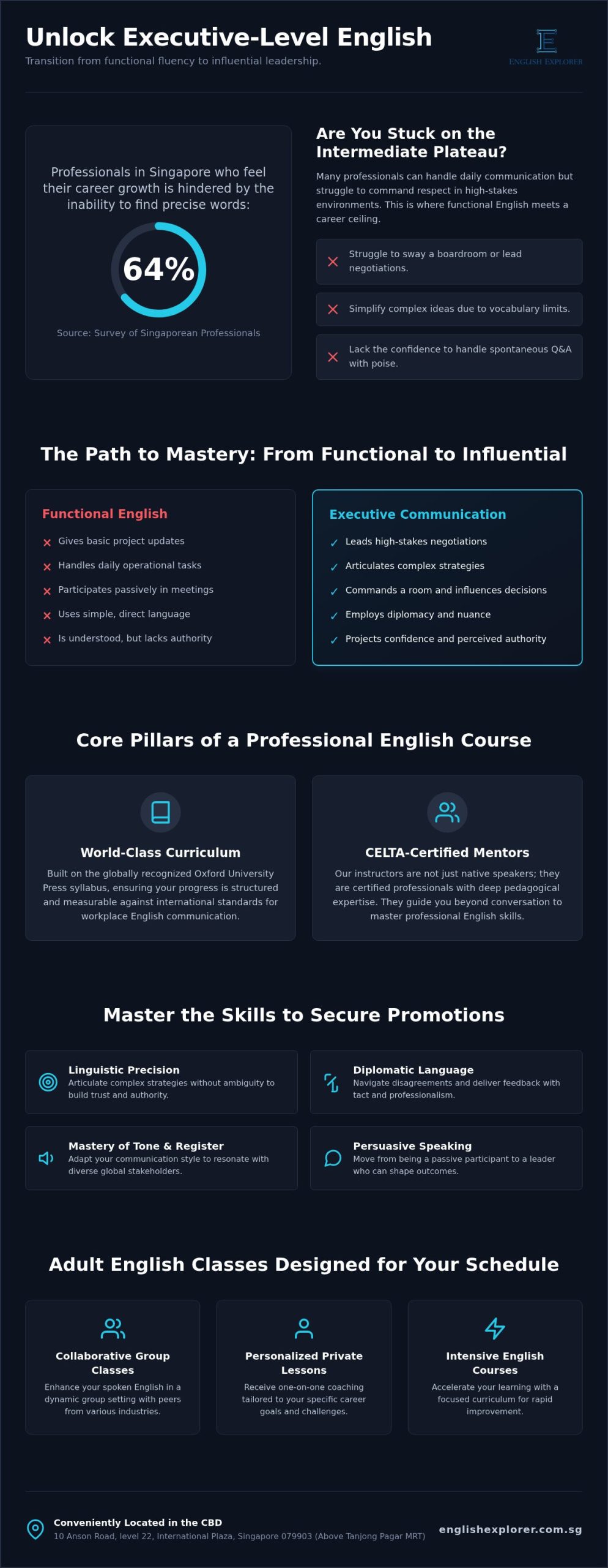 Advanced English Speaking Course in Singapore: Executive Fluency for Professionals in 2026