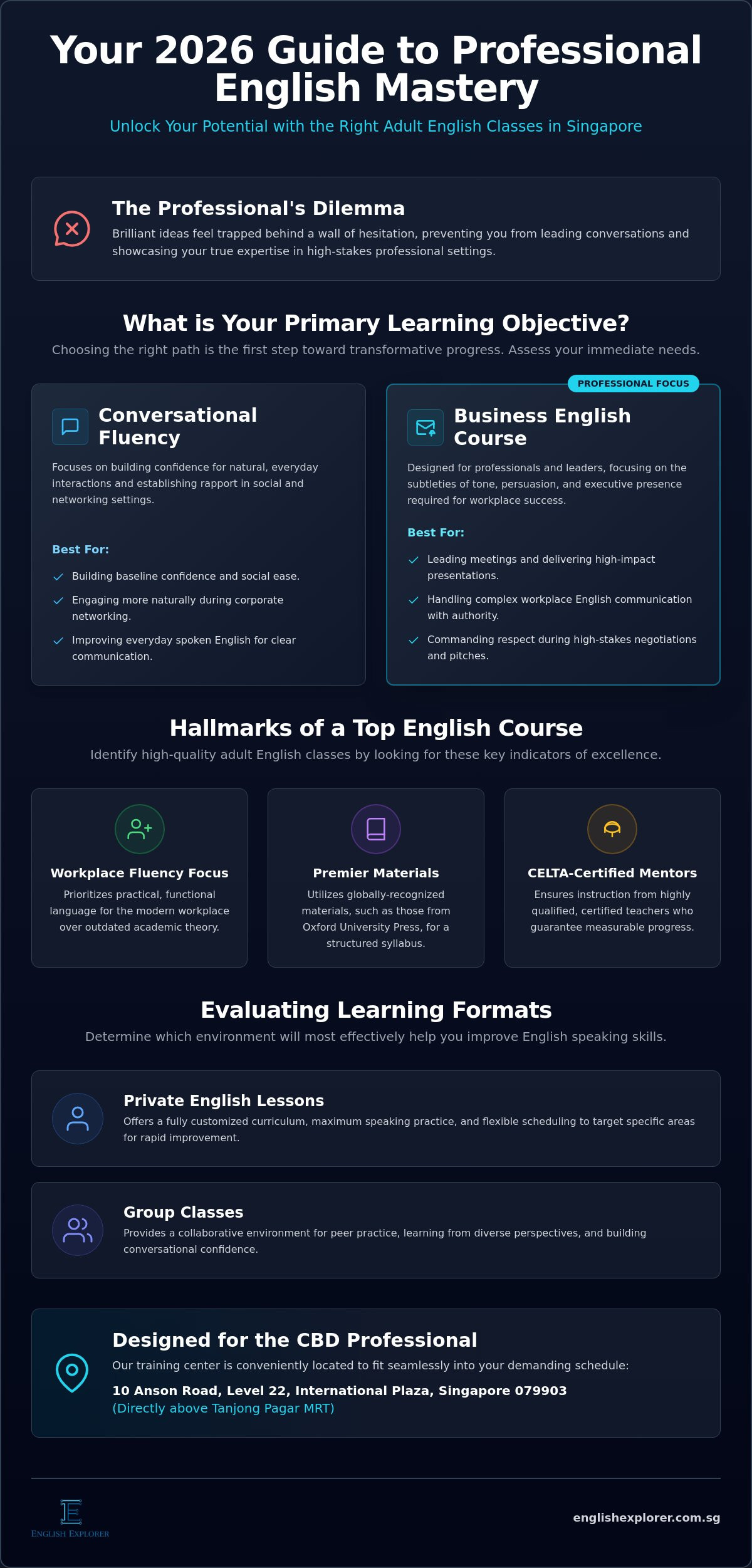 English Courses in Singapore: The 2026 Professional Buying Guide for Adults