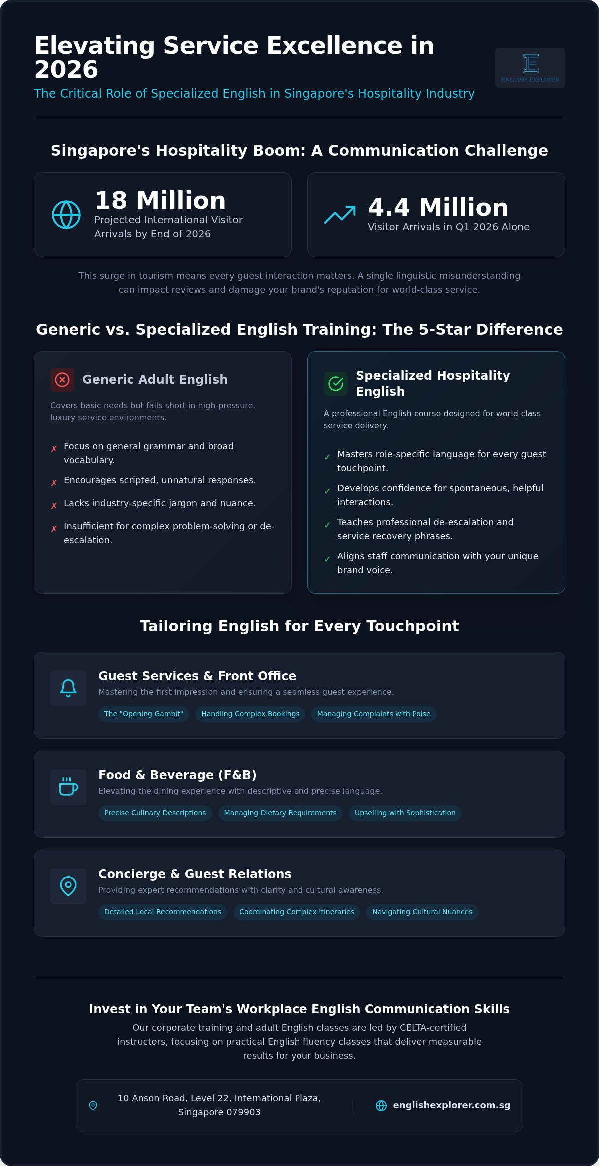 English for Hospitality Industry Singapore: Elevating Service Standards in 2026