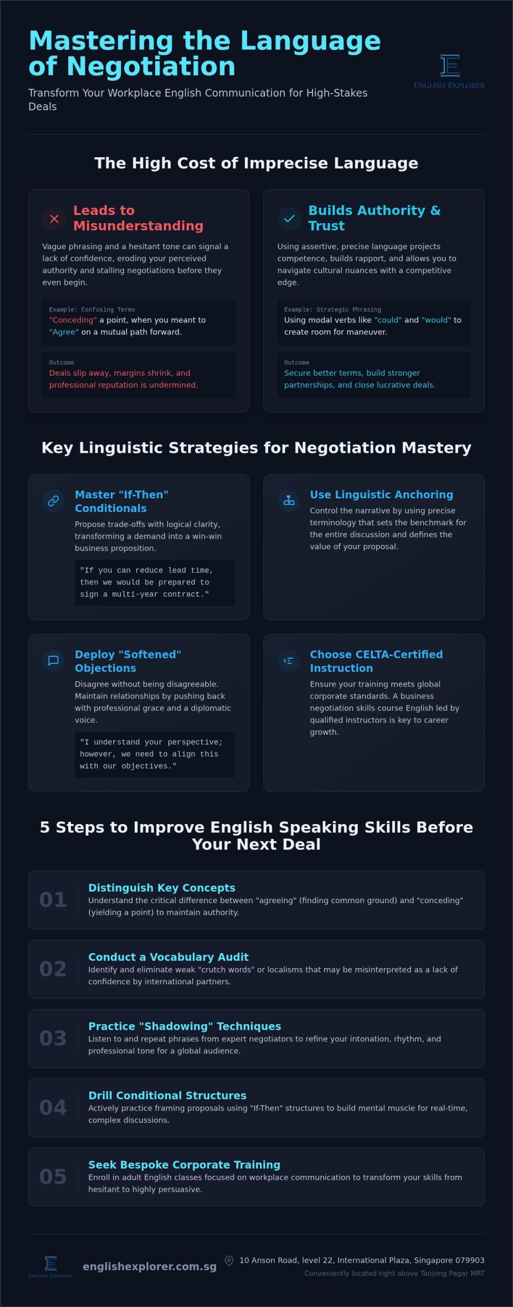 Mastering the Art of Persuasion: A Guide to Business Negotiation Skills Courses in English (2026)