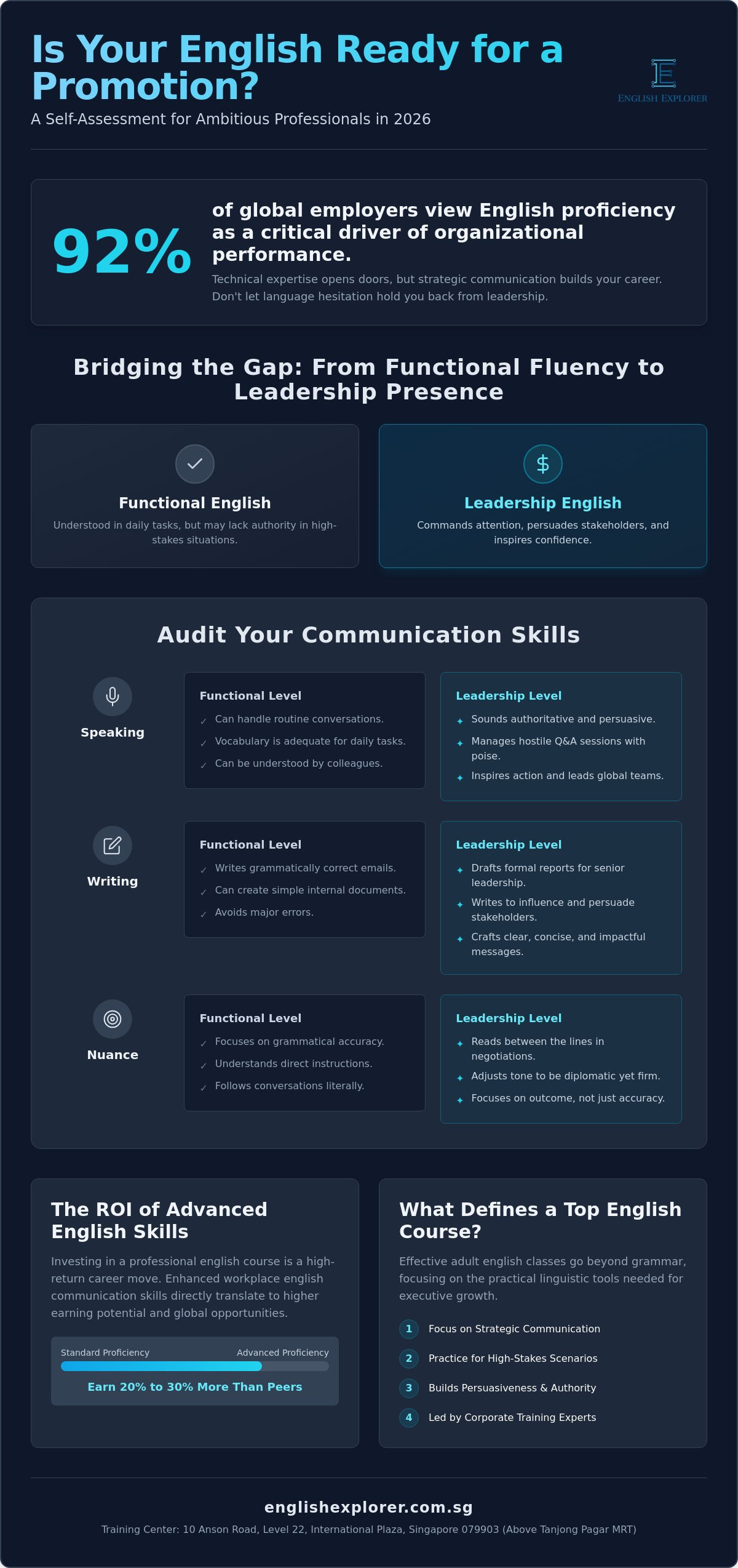 Is My English Good Enough for a Promotion? A 2026 Guide to Professional Growth