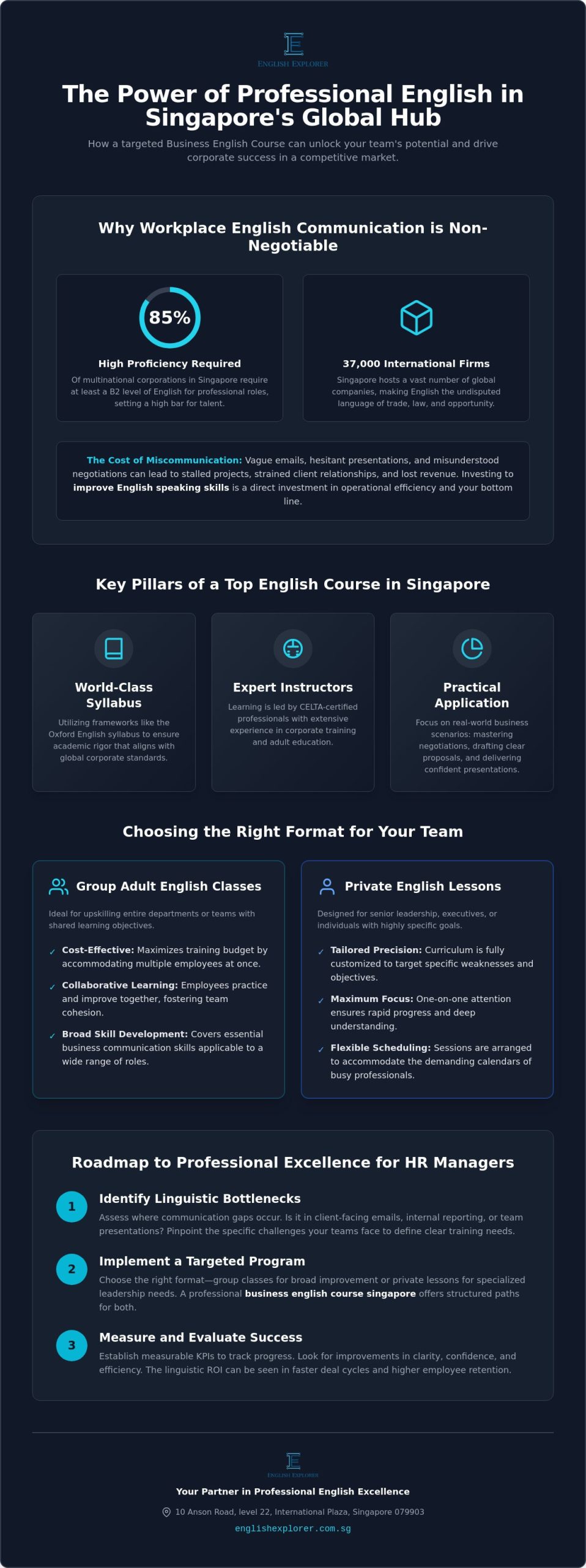 Corporate English Training Singapore: The Professional’s Guide to Workplace Excellence