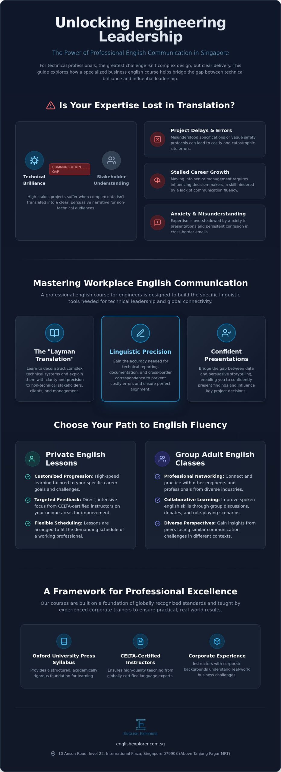English Course for Engineers Singapore: Master Technical Communication in 2026