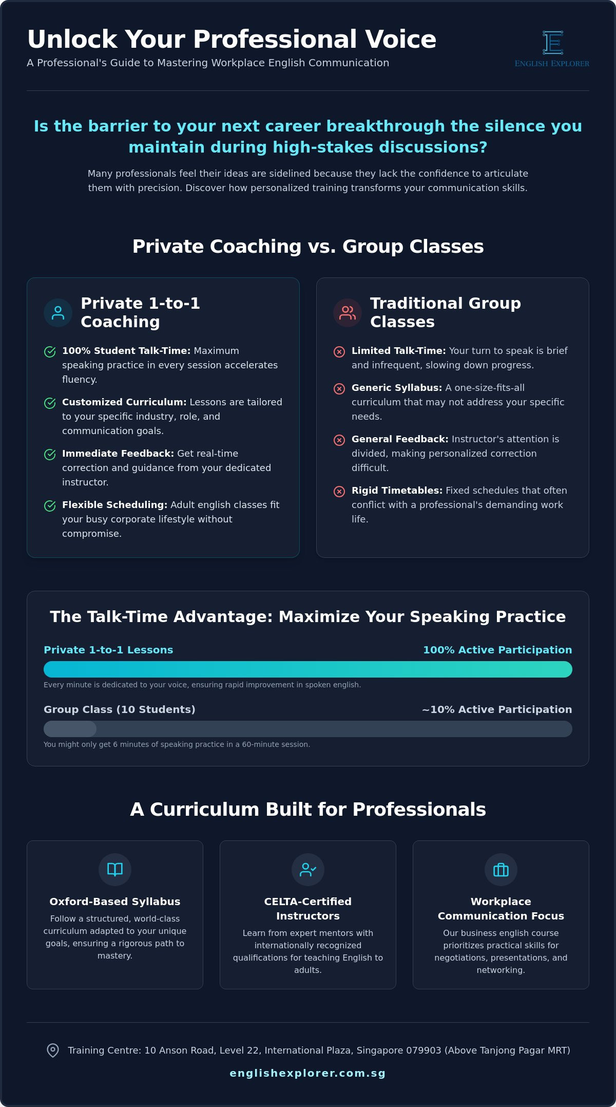 Private English Lessons for Adults in Singapore: The Professional’s 2026 Guide