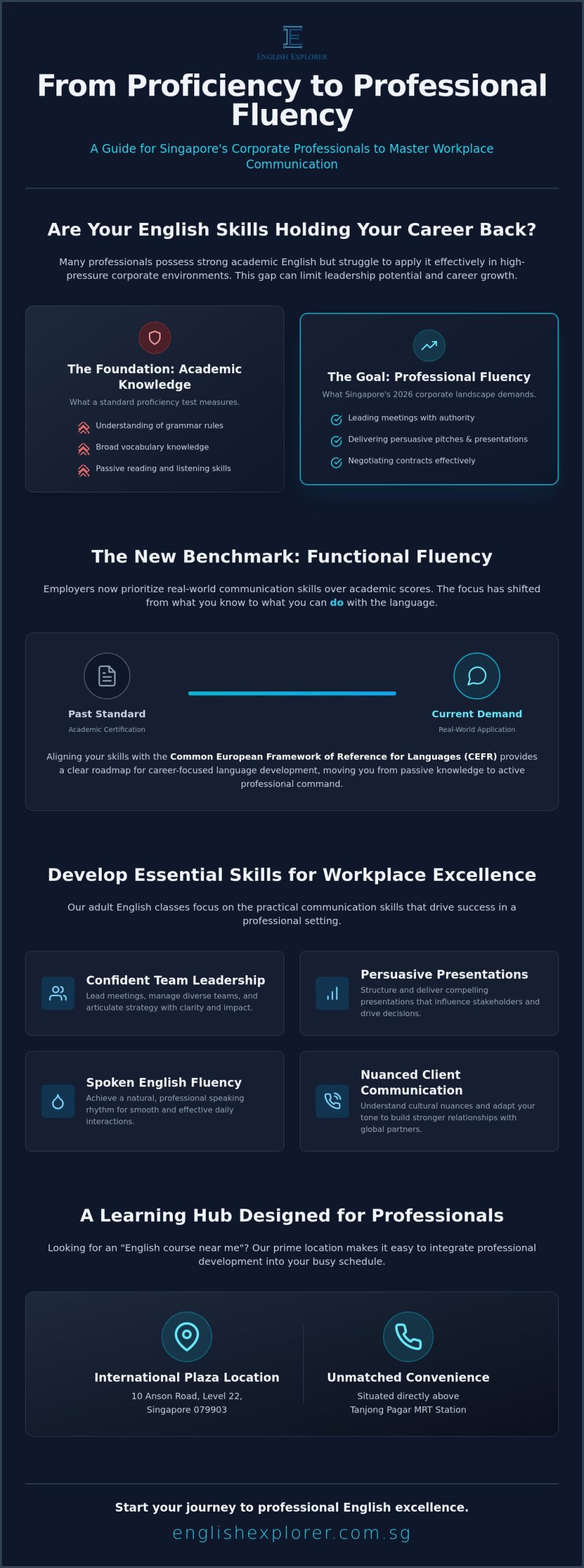 English Language Proficiency Test Singapore: The 2026 Professional Guide