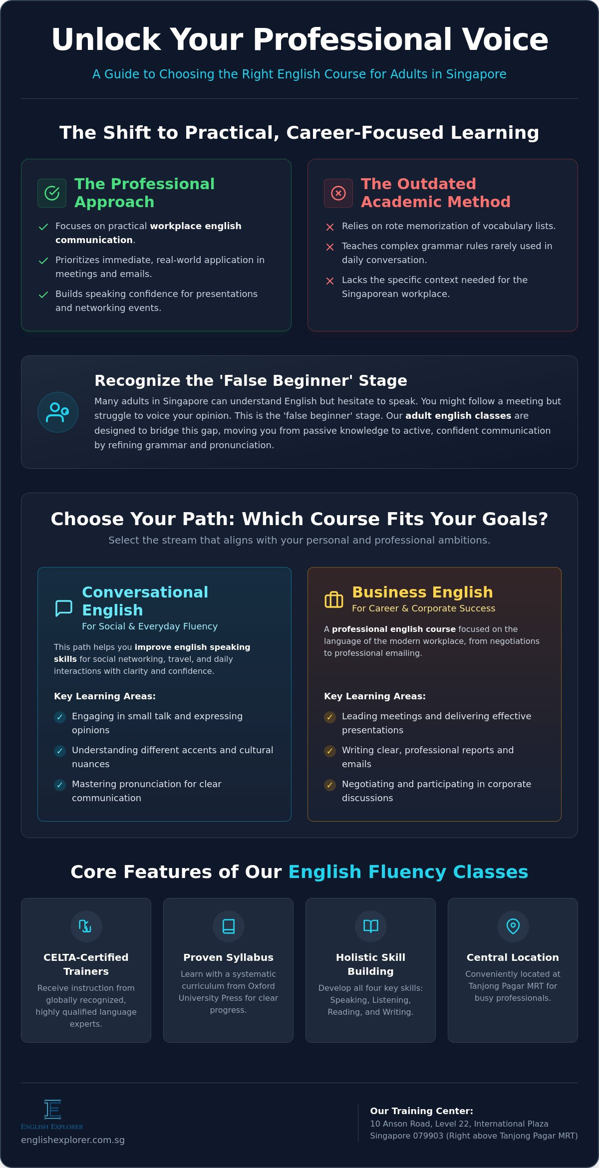 Beginner English Course for Adults in Singapore: Your 2026 Guide to Fluency
