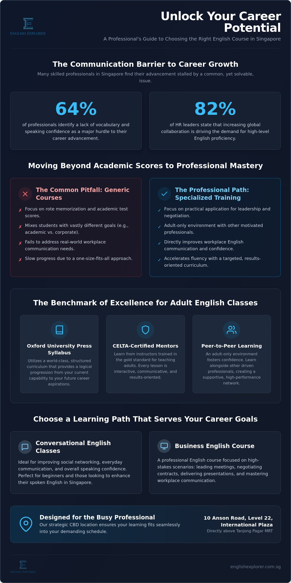 Best English School Singapore: The 2026 Professional Guide for Adult Learners