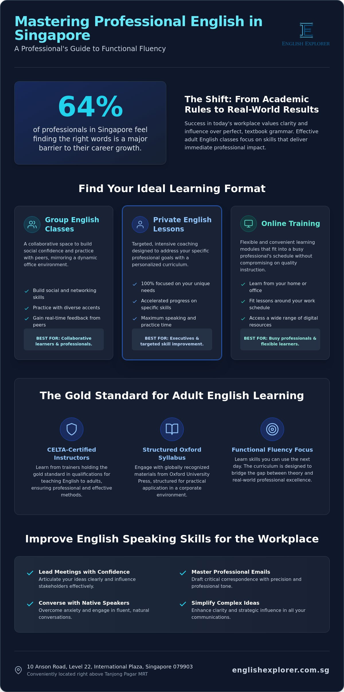 English Classes for Adults in Singapore: The 2026 Professional Guide