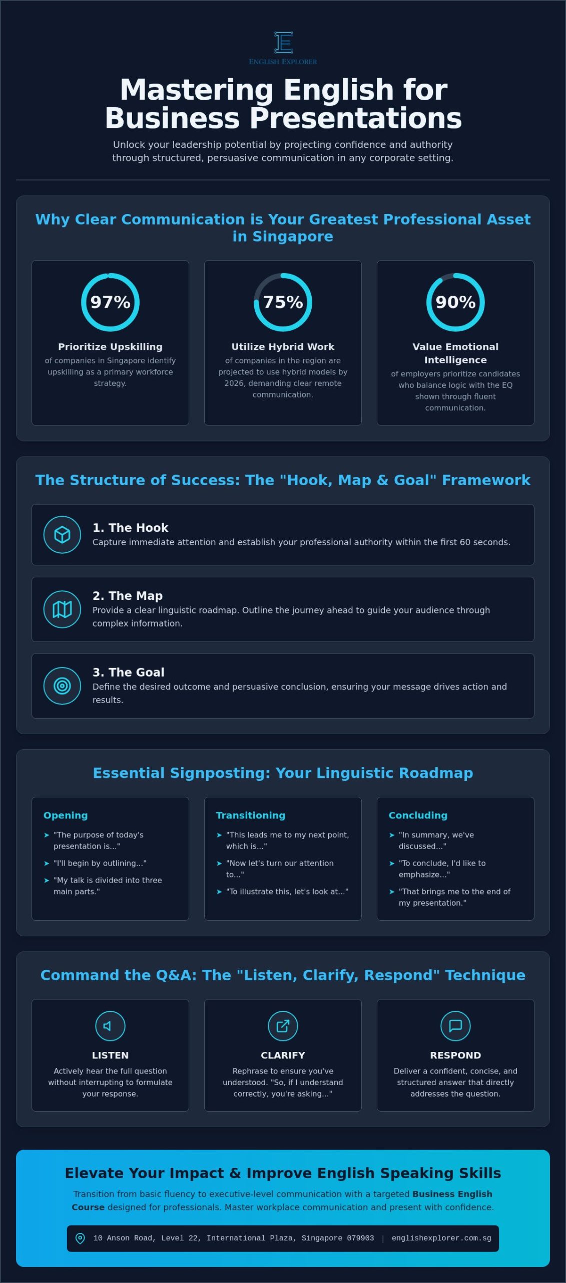 Mastering English for Business Presentations: A Guide for Singapore Professionals (2026)