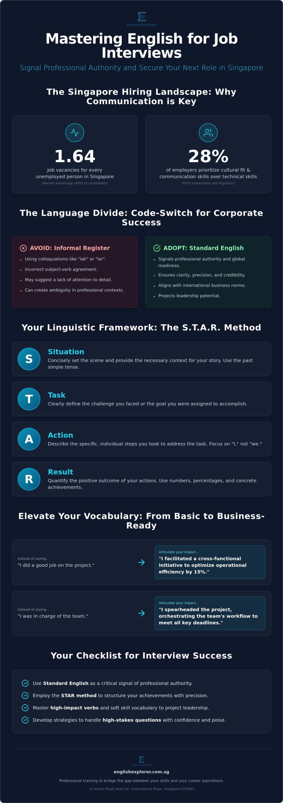 English for Job Interviews in Singapore: A Professional 2026 Guide