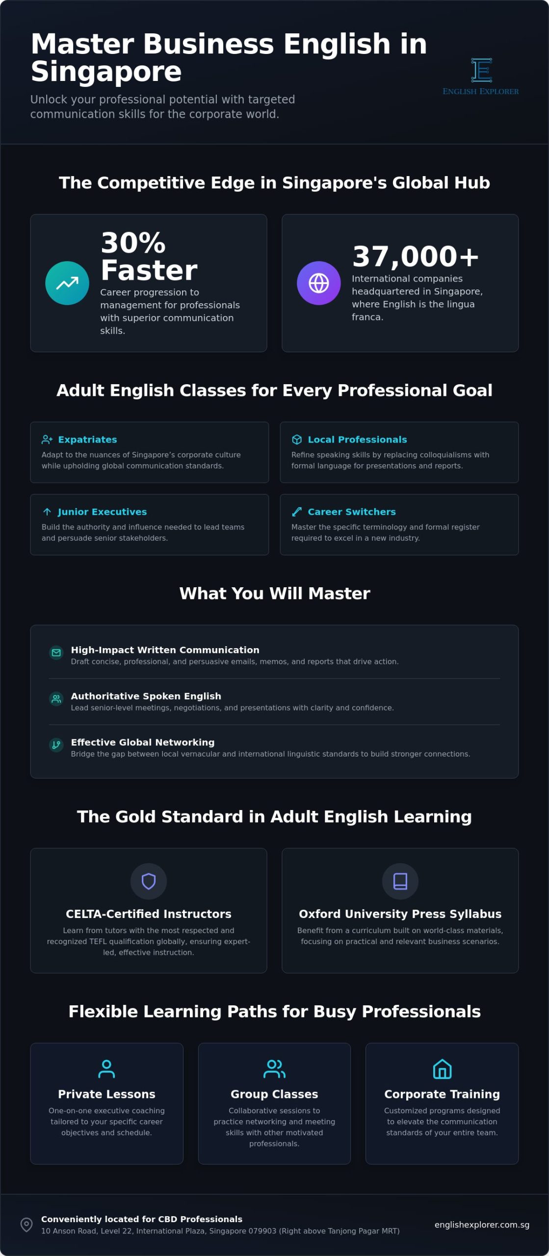 Business English Course Singapore: The 2026 Professional’s Guide to Workplace Communication