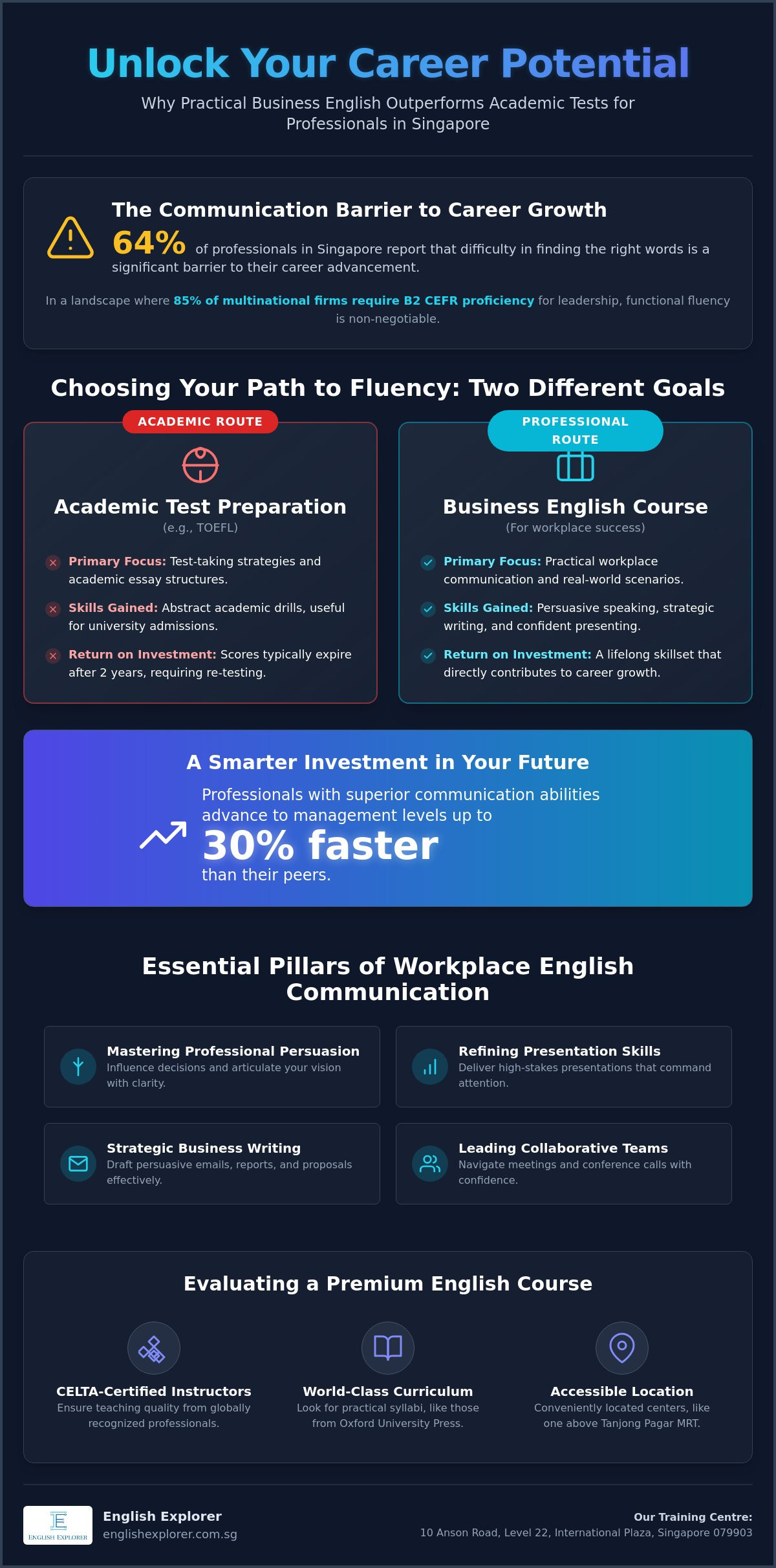 TOEFL Preparation Course Singapore: Why Professionals Choose Business English